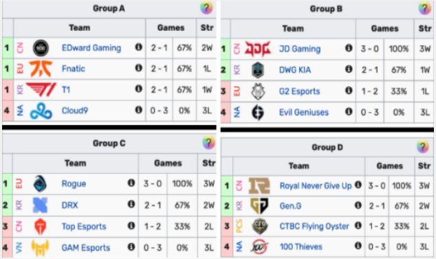 韩媒采访Chovy：我们会在17日一把不输，向大家展现出全胜的姿态