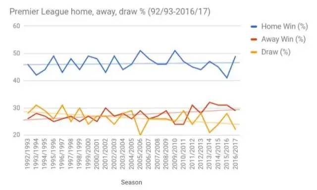 0胜9败！LCS主场优势不显，电竞主客场无用？｜电竞世界