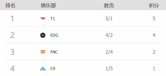 TES输越南队止步16强，赛后惨遭GMA官推发文嘲讽：你是职业选手？