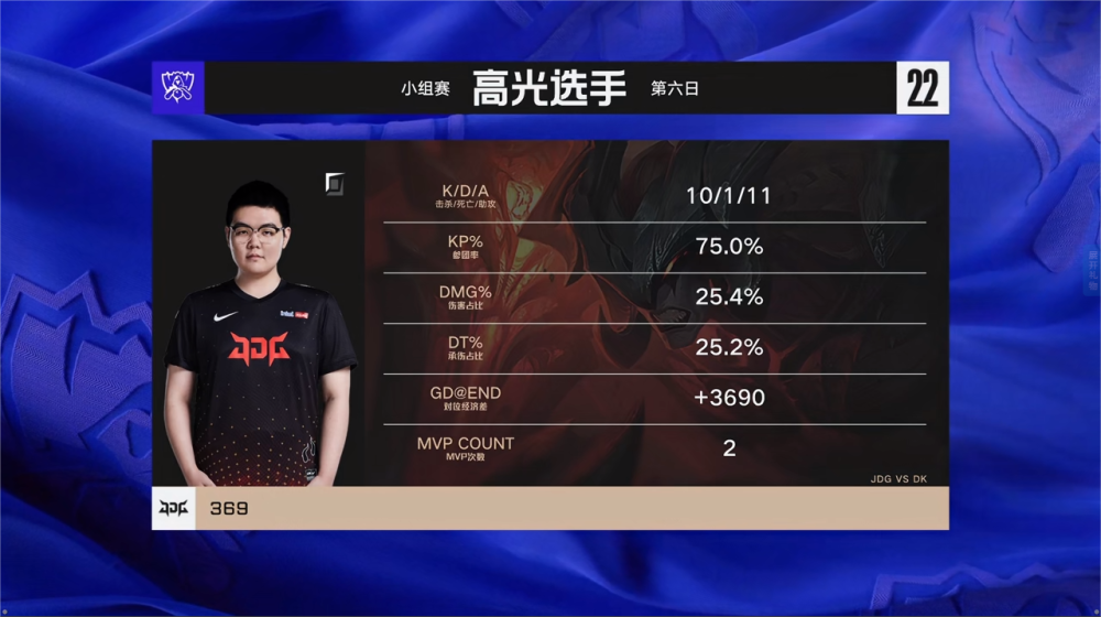 海外网友热议JDG赢DK：LPL的团战太疯狂了，请给我来五把这样的比赛