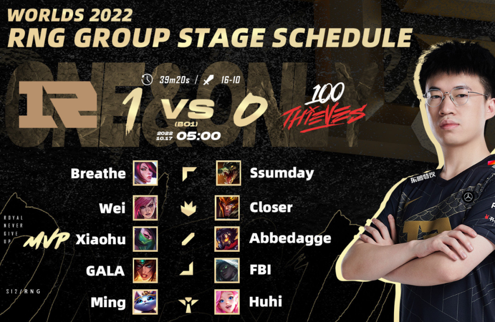 RNG晋级八强，创下新纪录：LPL四号种子第一次进世界赛八强