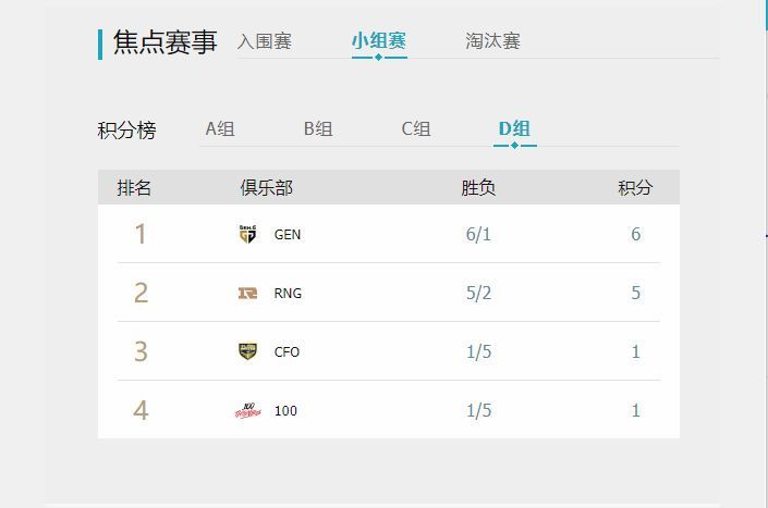 GEN携手RNG晋级淘汰赛，LPL八强抽签喜提绝世好签避免内战