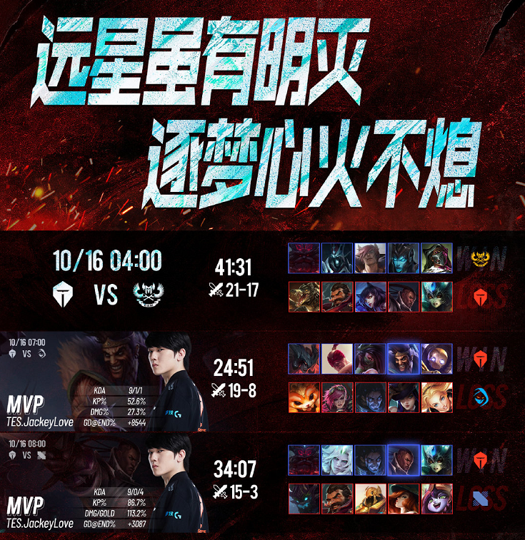 TES今年没带小鹏太亏了？野核版本太适合他，晴天完全没作用！