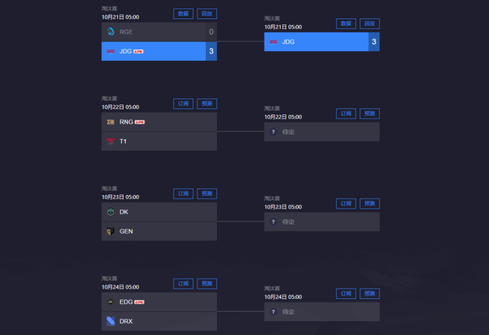 S12被淘汰的巴西战队，如何成为你从未听说过的最大电子竞技组织之一？