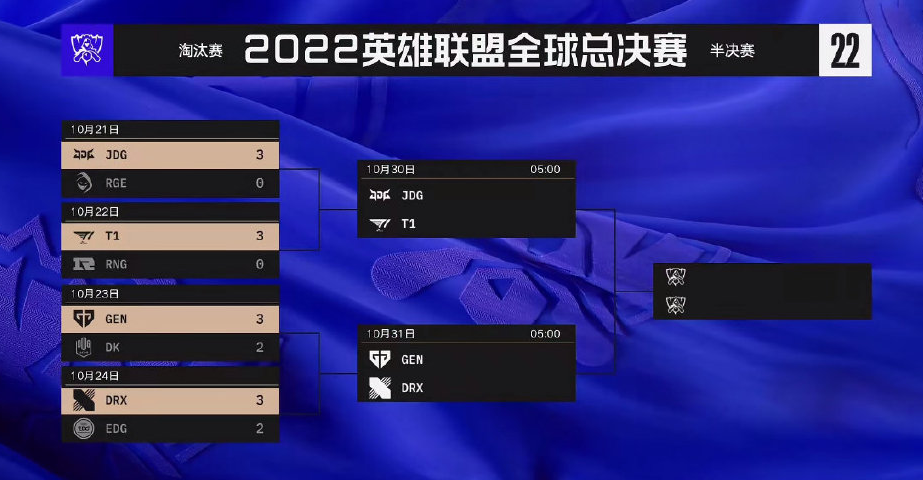 DRX让二追三淘汰EDG！前任老公完爆现任老公