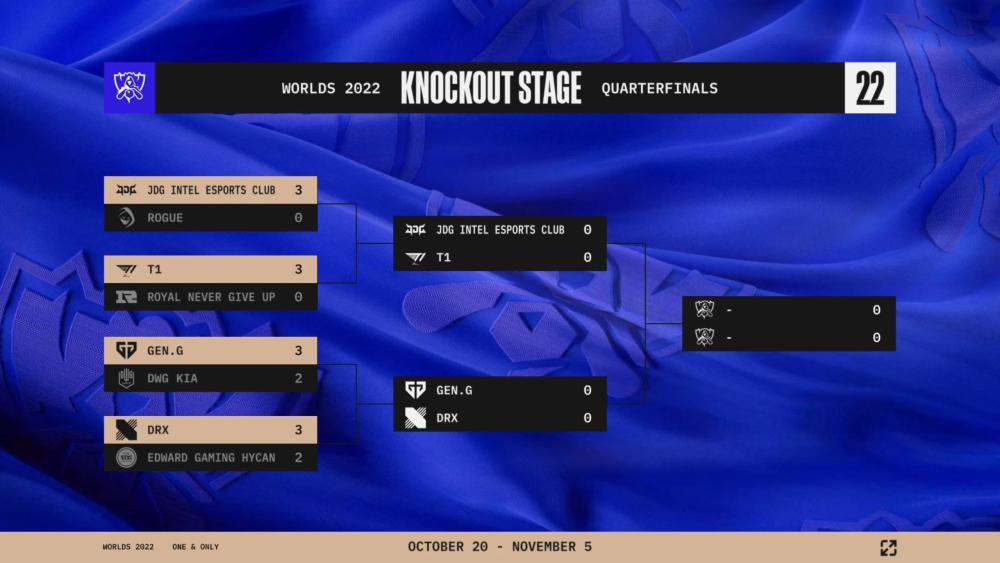 看完今年的八强赛后，必须承认一点：LCK对版本的研究就是比LPL强