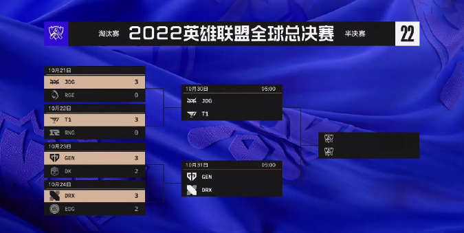 DRX战胜EDG晋级八强，2020年DRX五人此次S12全部晋级四强