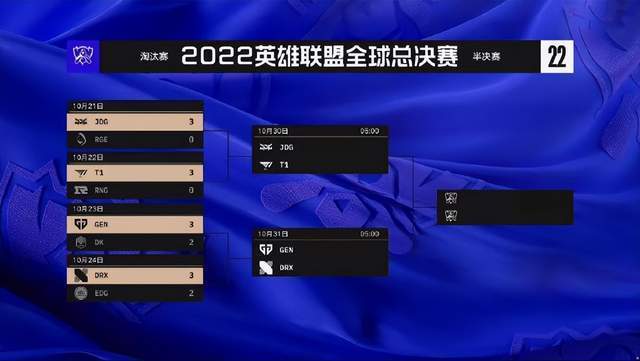 S12四强三支韩国队，JDG成半决赛LPL唯一独苗，或复刻S11剧情！