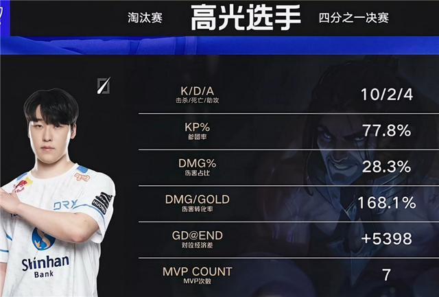 “我们靠TES找回了自信”，DRX下路选手deft：输TES依然有自信