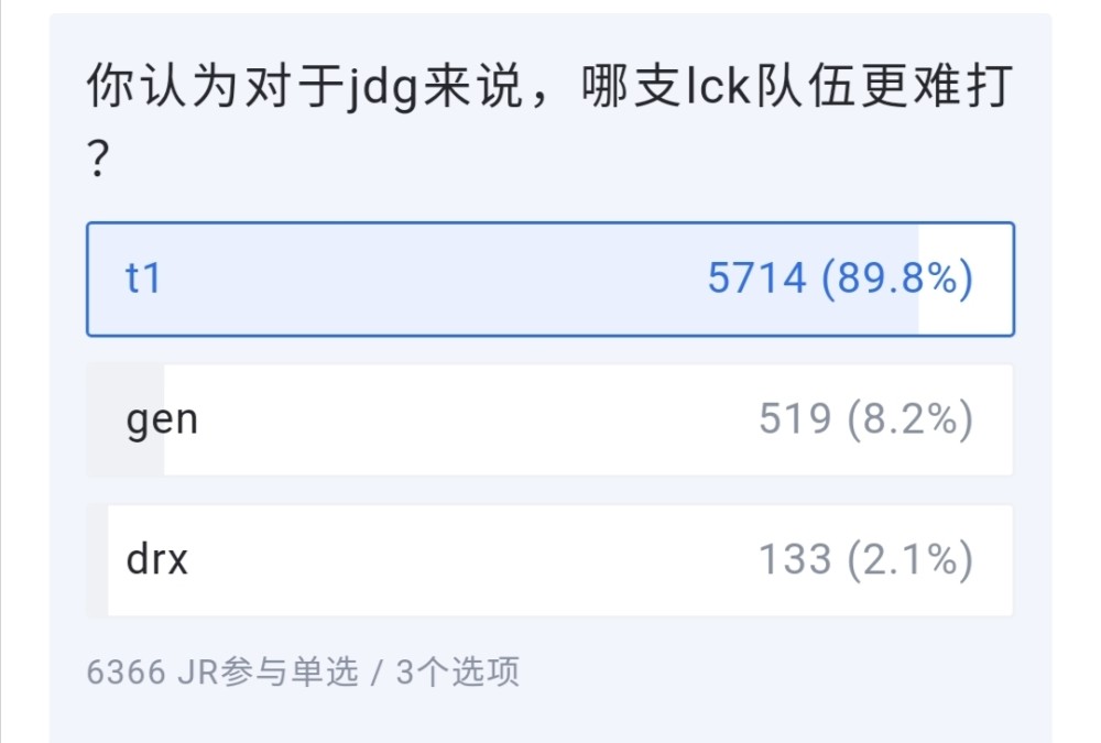 “大飞老师”都不能叫了？米勒遭Faker粉丝爆破，LPL官方发文澄清