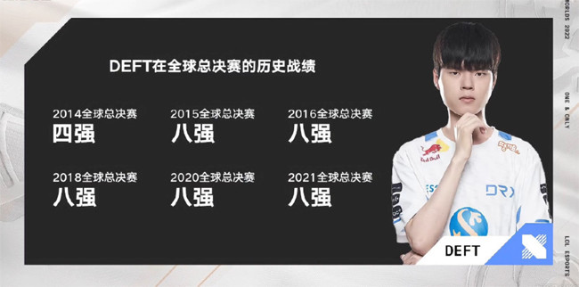 LCK赛区“AD常青树”Deft时隔八年重返S赛四强！
