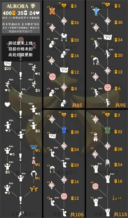 光遇欧若拉联动兑换图攻略