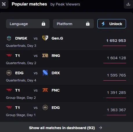 LPL为米勒澄清；Rookie：一个LPL打三个LCK问题不大