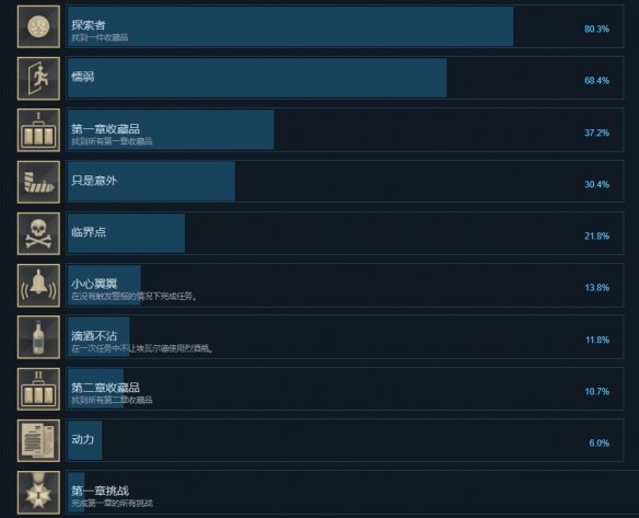 War Mongrels成就介绍-War Mongrels有哪些成就