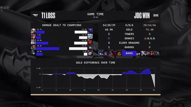 英雄联盟S12全球总决赛，JDG止步四强，LPL赛区团灭