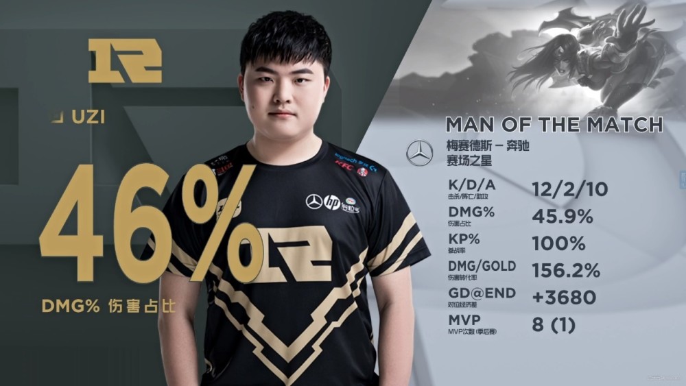 Uzi化身LBL杀神，单场砍下19人头！Doinb暗示：他有可能复出