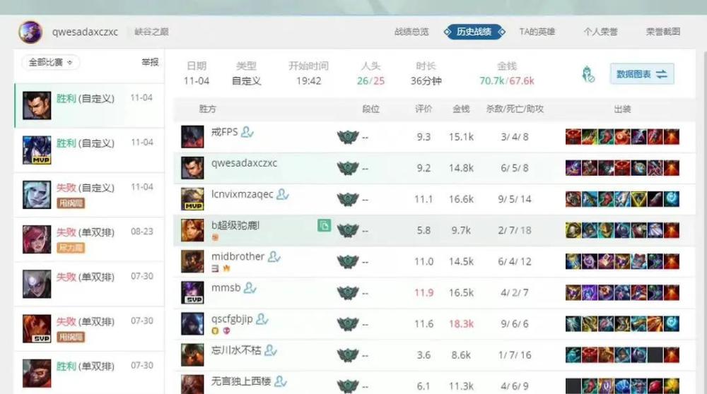 “Ning和宝蓝试训UP图”火了，训练赛战绩曝光，Uzi大概率不打了