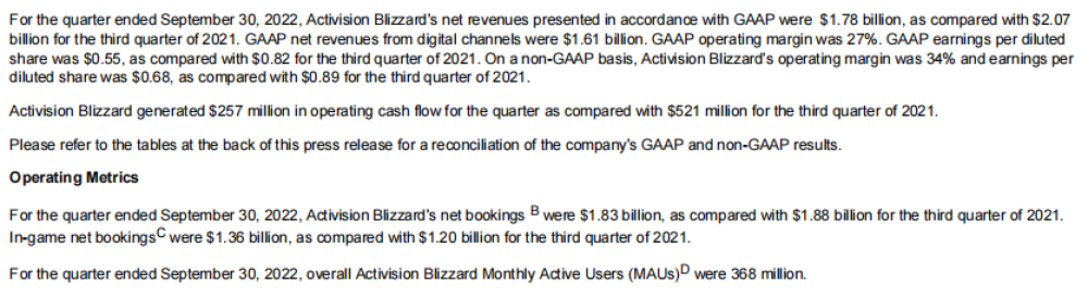 动视暴雪Q3财报：净利润同比下降32％，暴雪或不与网易续签协议