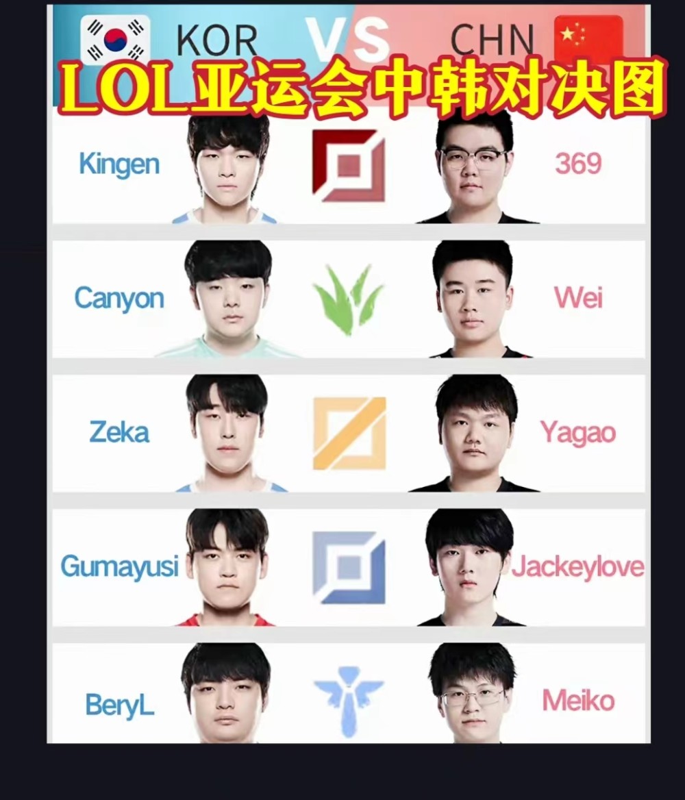 LOL中韩对决图火了，FakerDeft无缘榜单，唱衰JKL评价扎心