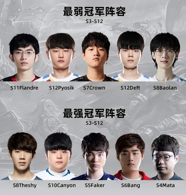 S赛最强和最弱冠军阵容图火了，你认为这样的阵容合理吗？
