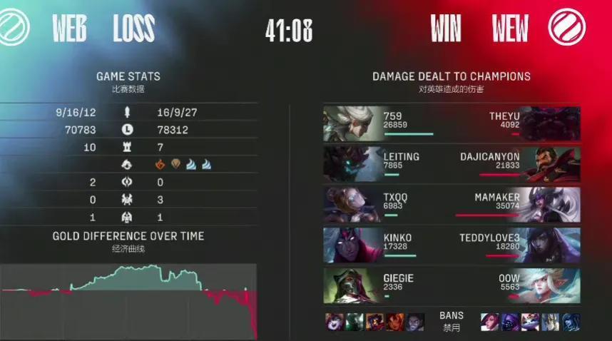 “瞳夕发条6982输出图”火了，嘴硬不接受意见，解说无人点出问题