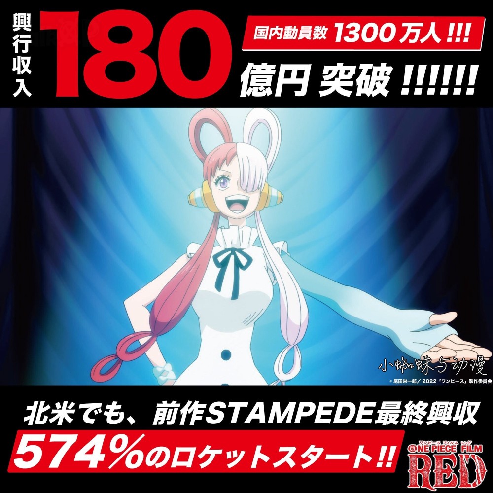 《海贼王RED》票房突破180亿！海外市场火爆，国内预计12月定档
