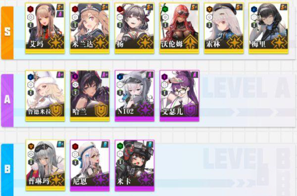 nikke胜利女神角色强度排行-nikke胜利女神角色强度排行2022最新