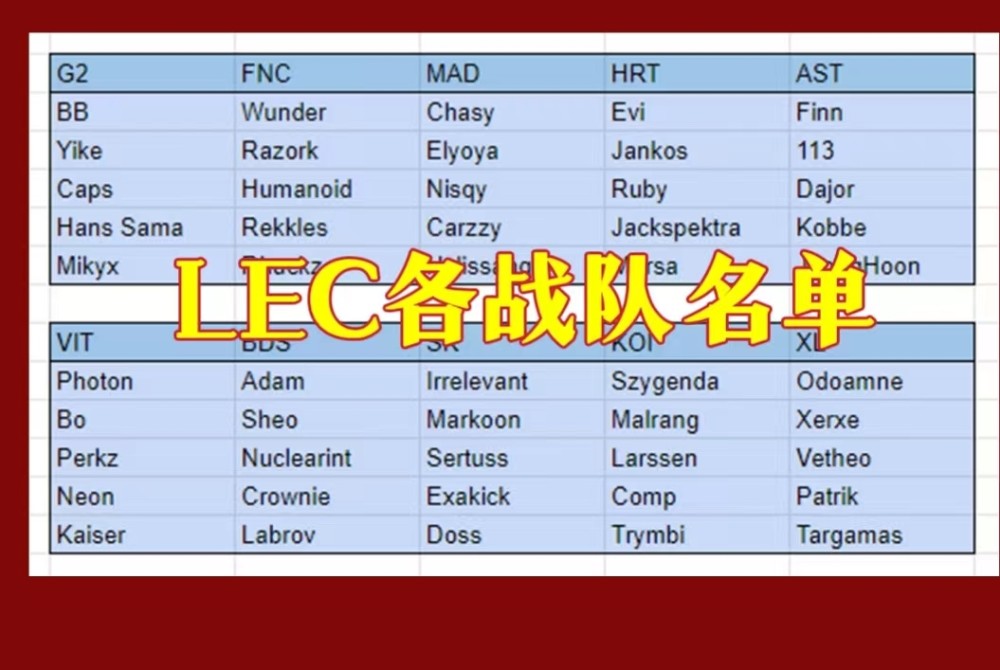 Bo重返赛场搭档Perkz，首位日援选手产生，Rekkles回到FNC