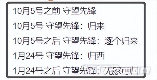 10月份才归来11月归西？守望先锋停运期间，值得推荐的FPS游戏