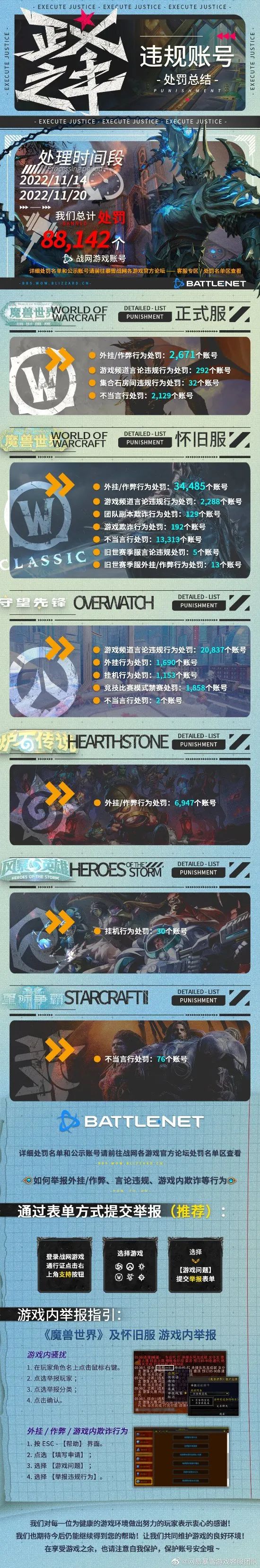 站好最后一班岗！网易暴雪一周处罚了八万个违规账号