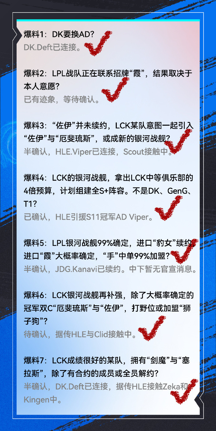 DK官宣Deft加入！TheShy获得年度最受欢迎选手
