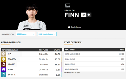 超级新秀FiNN——MVP最佳搭档