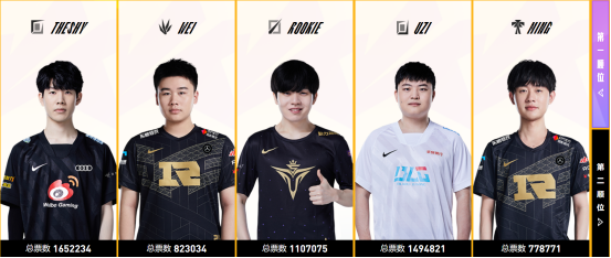 赛场剑闻：Uzi＋Ming狗史组合重回赛场！