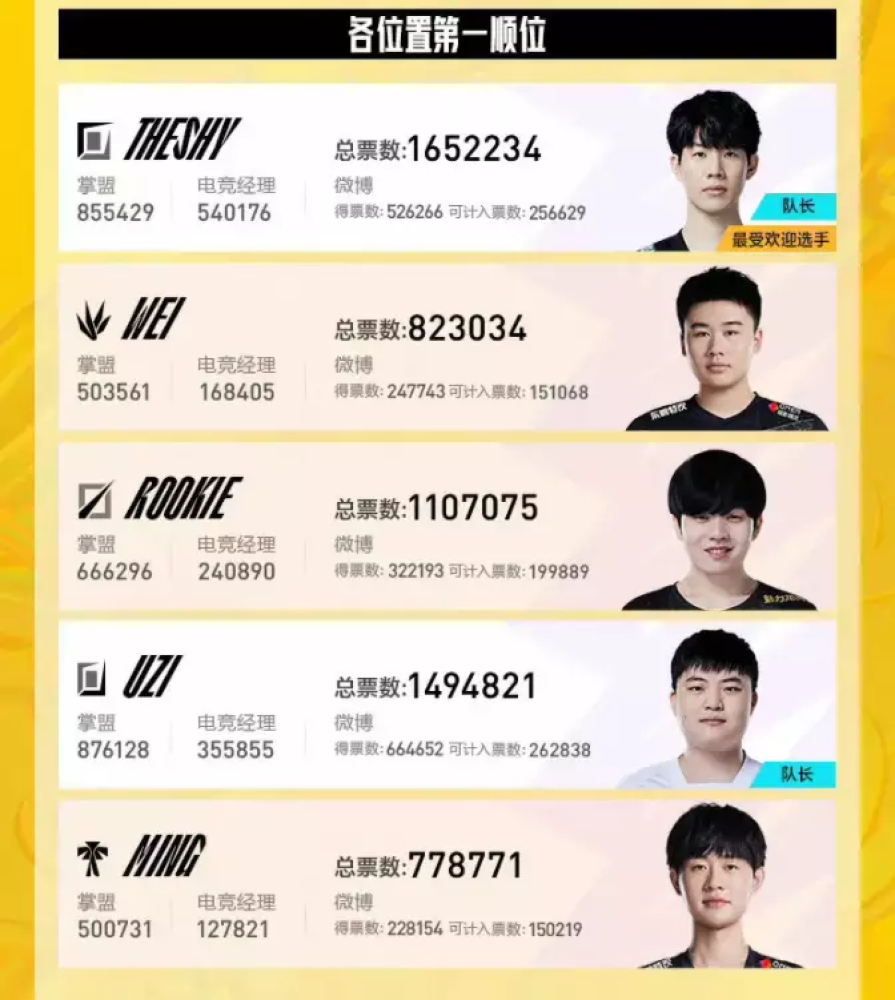 Uzi和小明“同台梦”破碎？2人相继发文不去全明星，决裂恐成事实