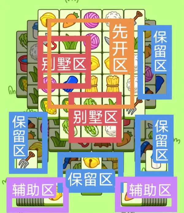 羊了个羊11.28关卡怎么过关-11.28每日一关通关攻略