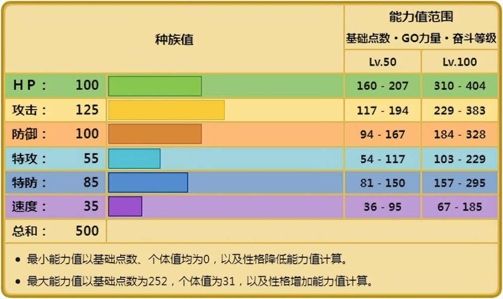 《宝可梦》上场之后就不走了，重泥挽马对战真的是越打越肉吗？