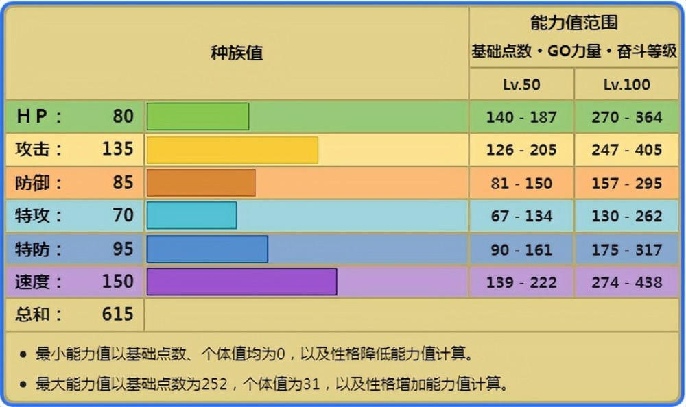 《宝可梦》化石翼龙Mega进化之后，为什么没有X喷那么猛？