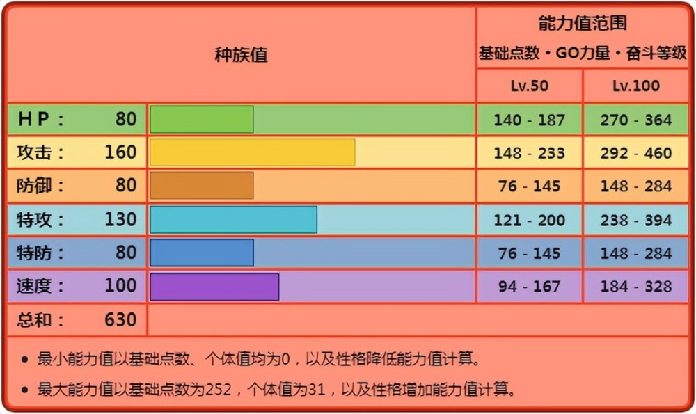 《宝可梦》Mega火焰鸡的加速输出玩法，不用接力，全靠自己打伤害！