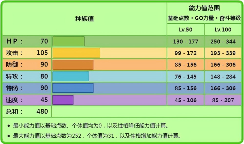 《宝可梦》提到唱反调特性，为何很少有玩家会想到兰螳花这精灵？