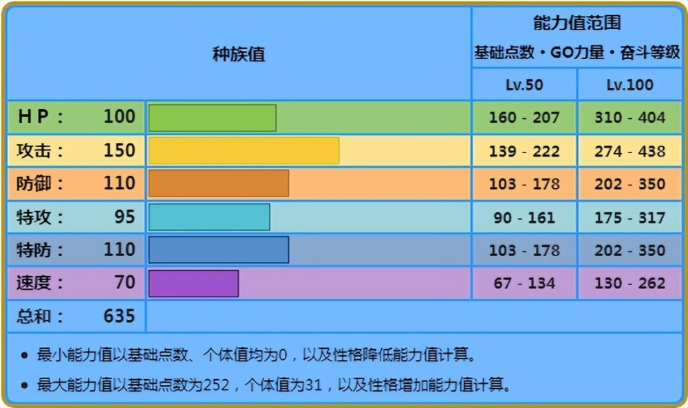 《宝可梦》雨天下最强的物攻手Mega巨沼怪，环境下没有竞争者？