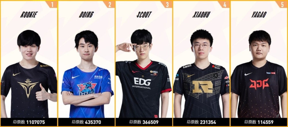 LPL五大冠军选手，沦为失踪人口：圣枪哥音信全无，冠军辅助没工作