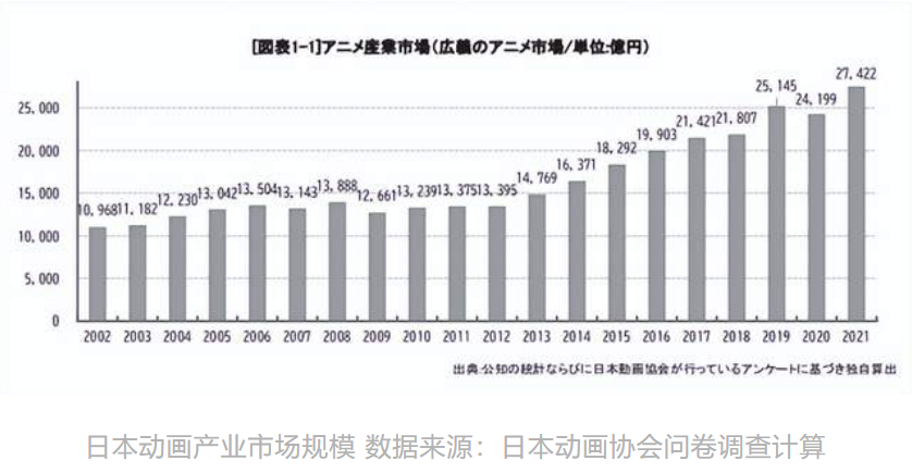 发行79亿＋光盘34亿＋电影31亿元：日本动画内容产品的年度洞察