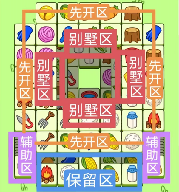 羊了个羊12.12关卡攻略-12月12日每日一关通关攻略