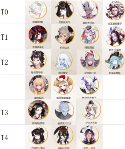 阴阳师式神培养优先级-阴阳师式神最新培养优先级