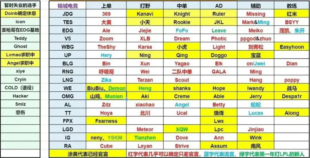 LPL转会期结束，阵容大致确定，UZI已确定不再复出！