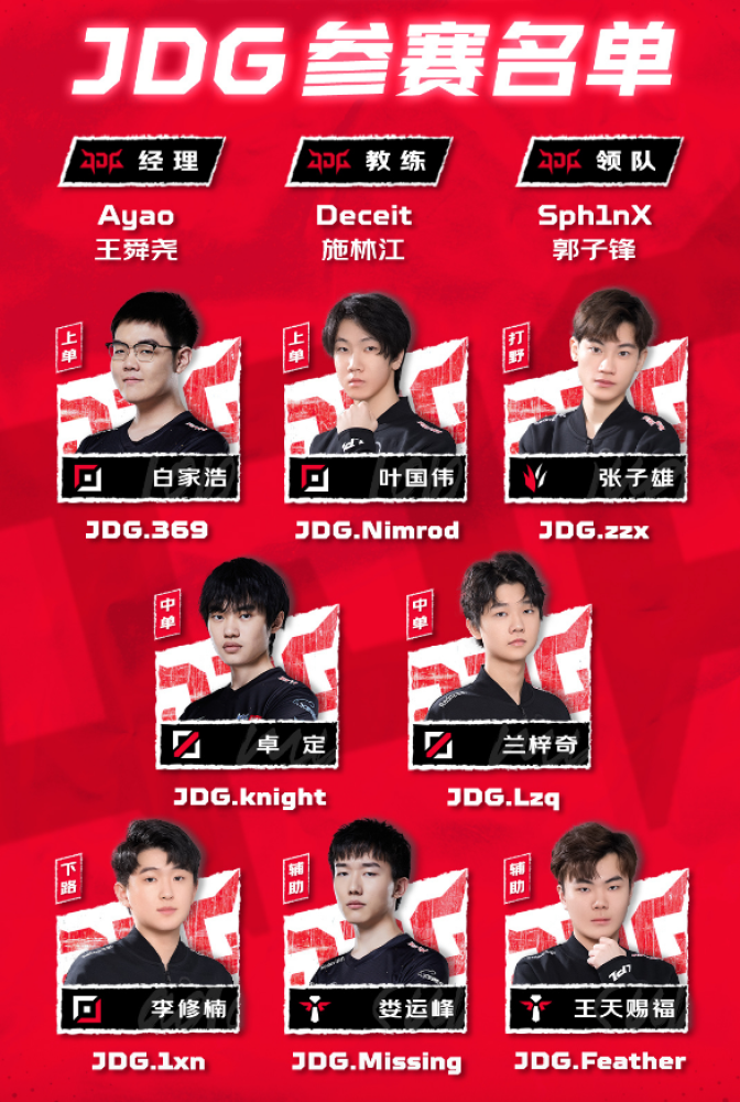 尺帝、Kanavi缺阵！JDG公布德杯大名单，左手或迎来首秀