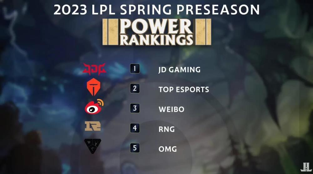 “LPL新赛季实力排名图”火了，OMG挤进前五，世界赛冠军倒数二三