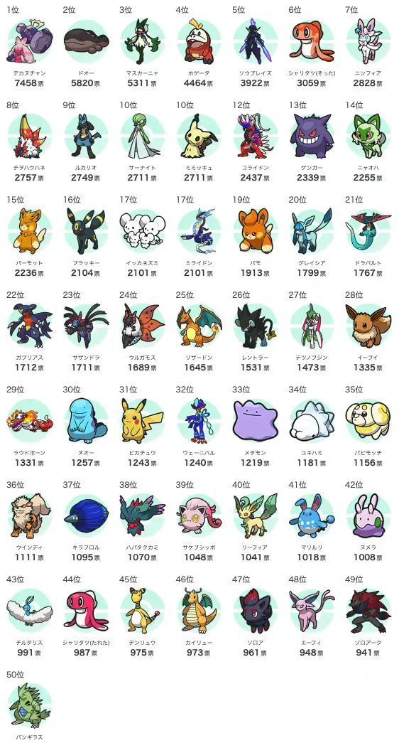 《火纹》新作公开在线玩法详情！宝可梦人气大选，第一名是它！