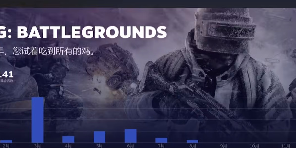 Steam年度回顾怎么看-2022Steam年度回顾查看方法