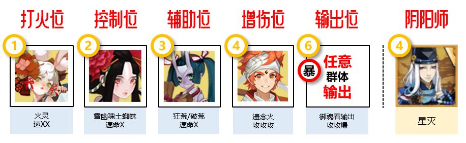 阴阳师寻遇奇旅阵容推荐-阴阳师寻遇奇旅阵容推荐一览